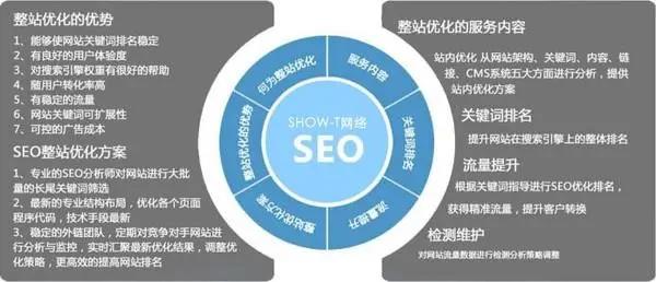 丹东企业网站站群seo优化怎么做